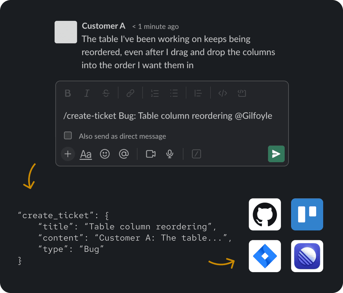 Example flow for creating a ticket from a Slack message